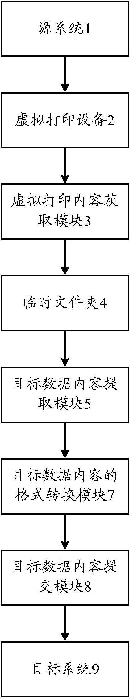 Method and system for acquiring data based on virtual printing manner