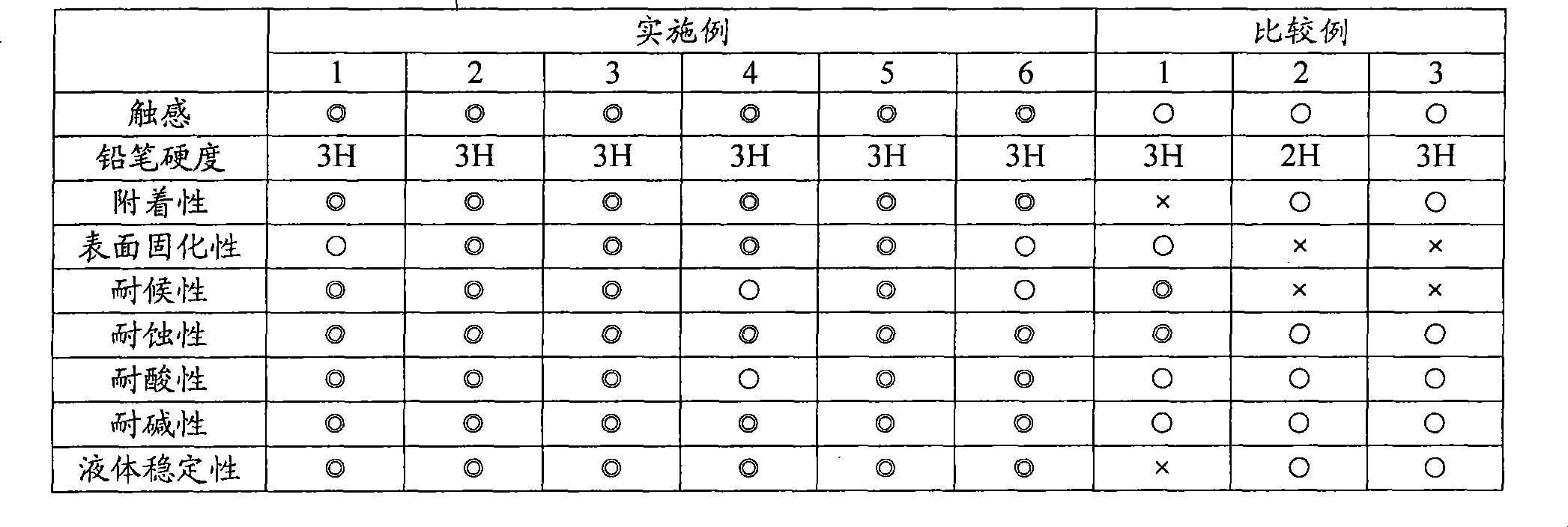 Composite for ultraviolet ray curable cation electrodeposition coating and film thereof