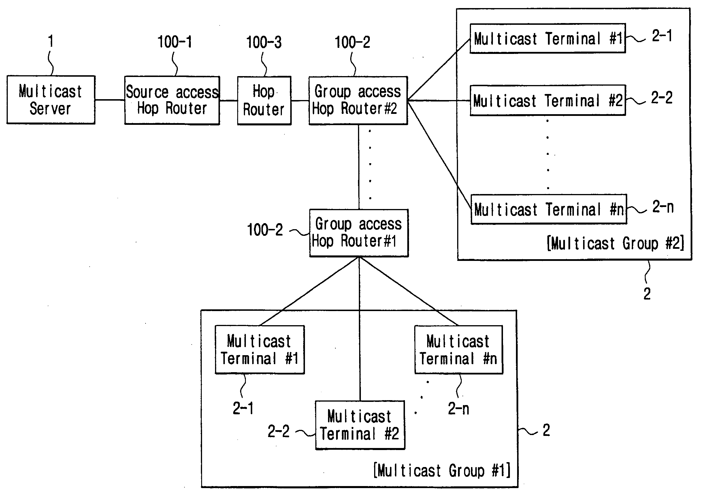 Join message load control system and method in network using PIM-SSM