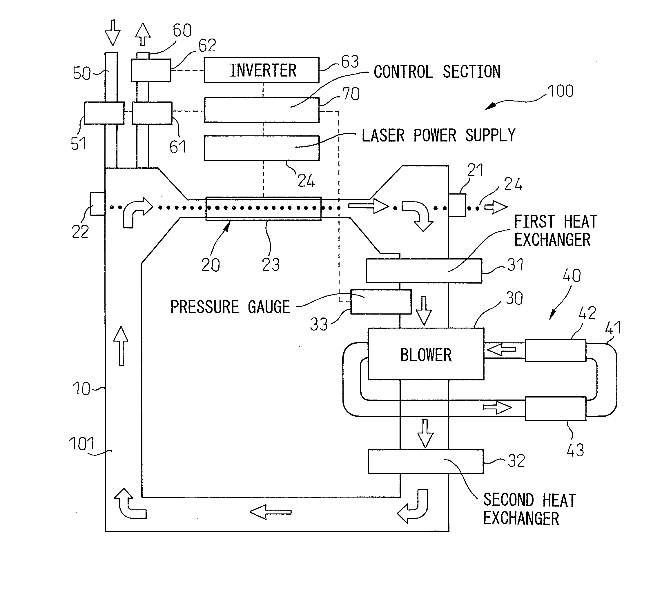 Gas laser device