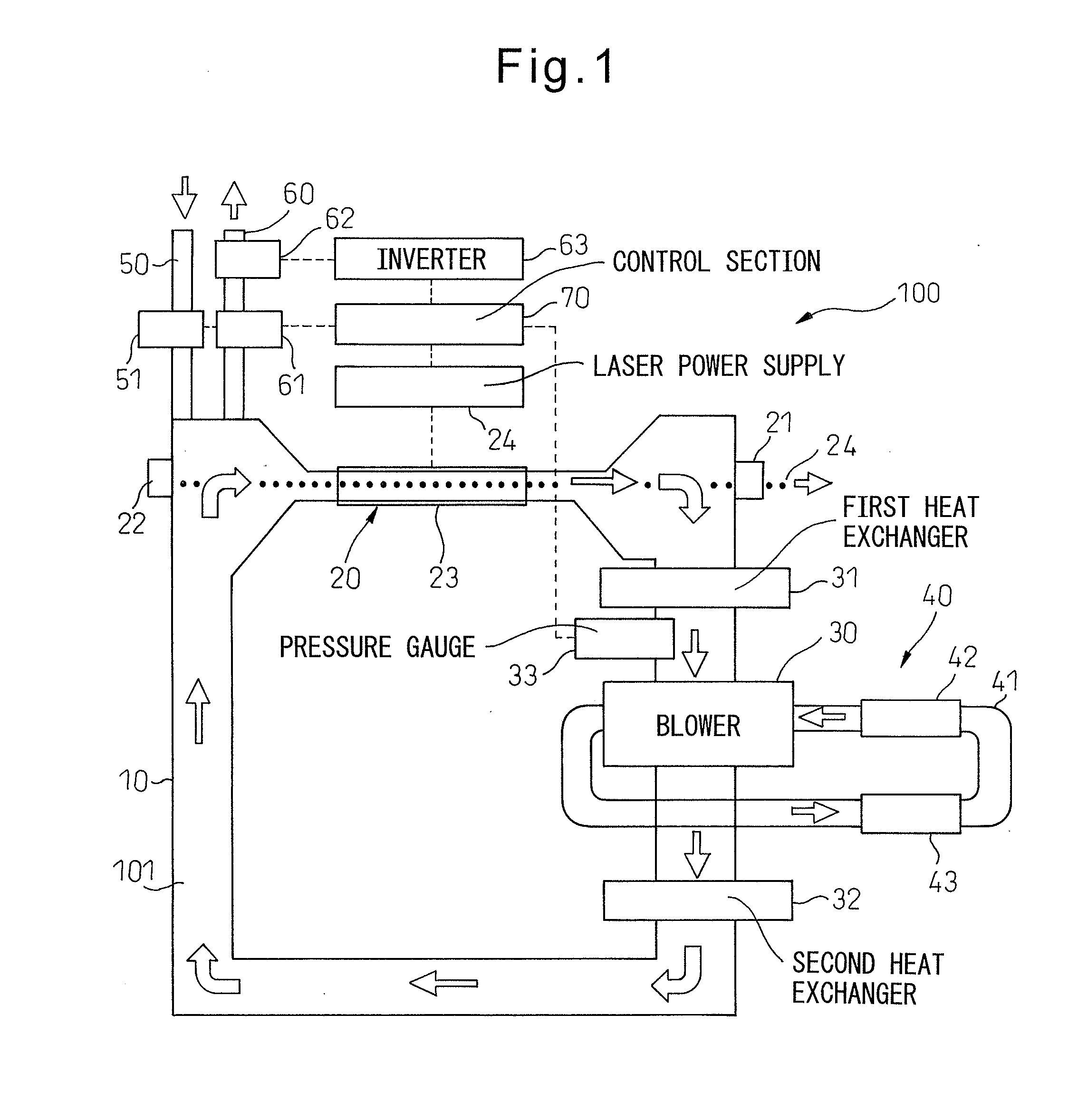 Gas laser device