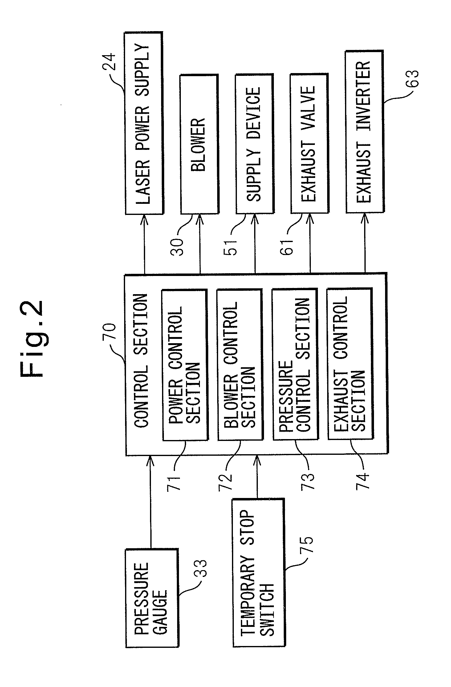 Gas laser device