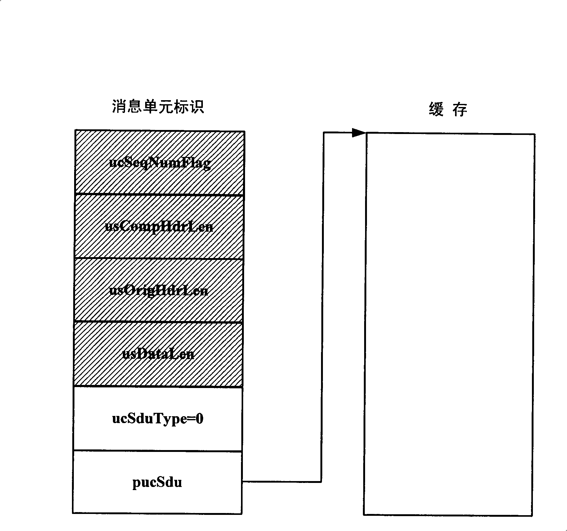 Data processing method and communication equipment