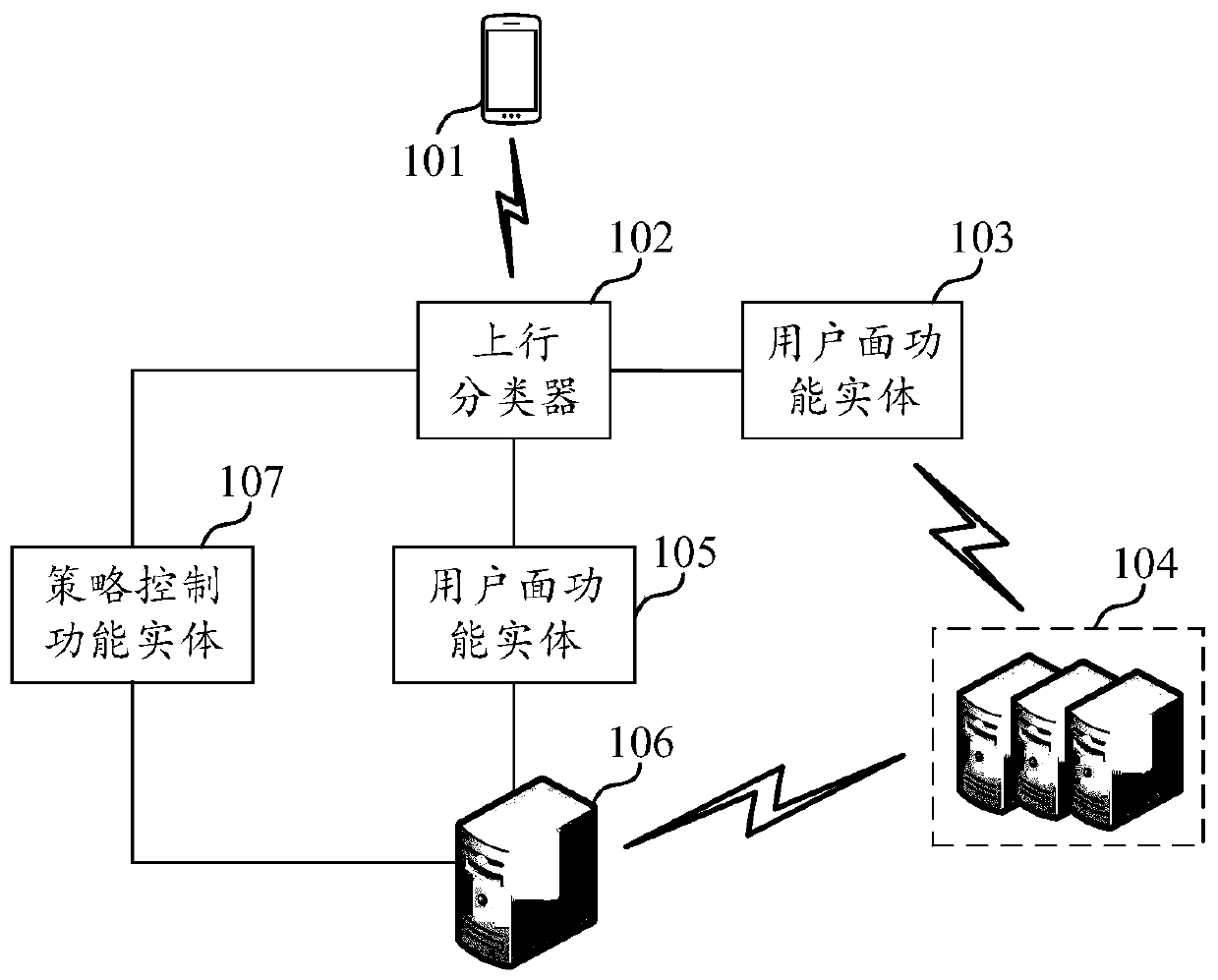 Communication processing method and device, computer readable medium and electronic device