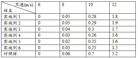 A kind of cement concrete with high slump retention and high strength and preparation method thereof