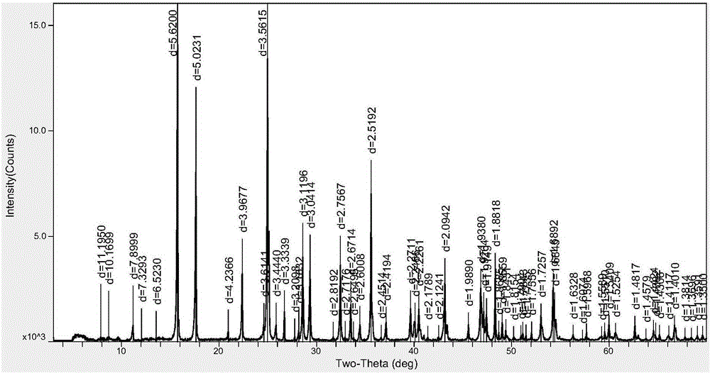 Preparation method of antimony sulfide nanoparticles under controllable conditions