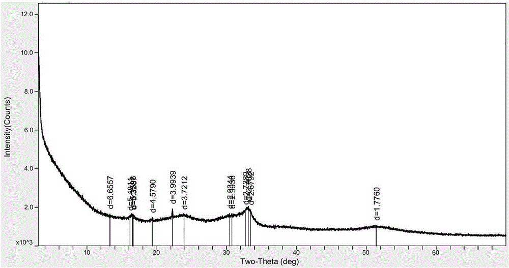 Preparation method of antimony sulfide nanoparticles under controllable conditions