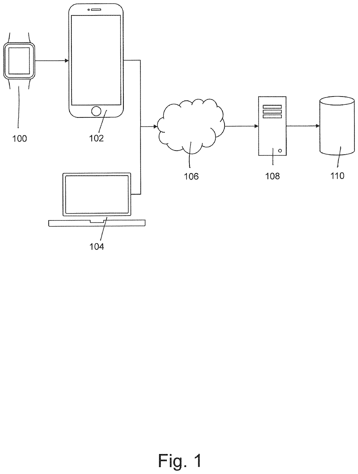 Systems and methods for automated stress monitoring and intervention