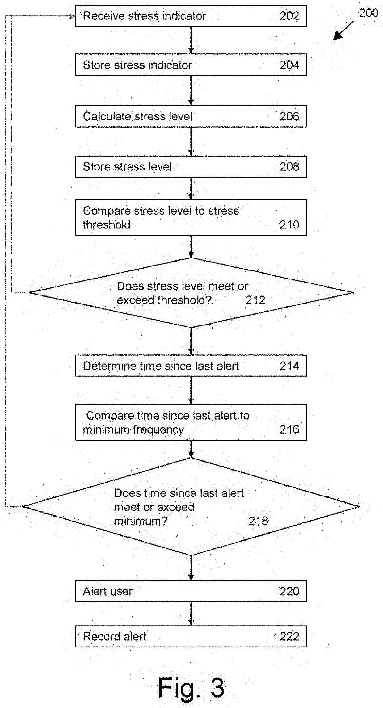 Systems and methods for automated stress monitoring and intervention