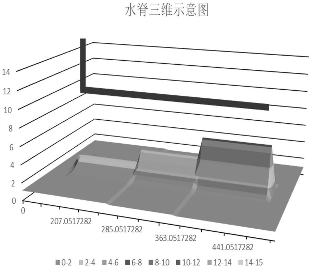 Heterogeneous reservoir high-water-content horizontal well water invasion process inversion method and device