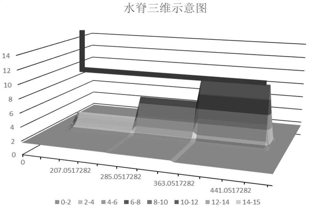 Heterogeneous reservoir high-water-content horizontal well water invasion process inversion method and device