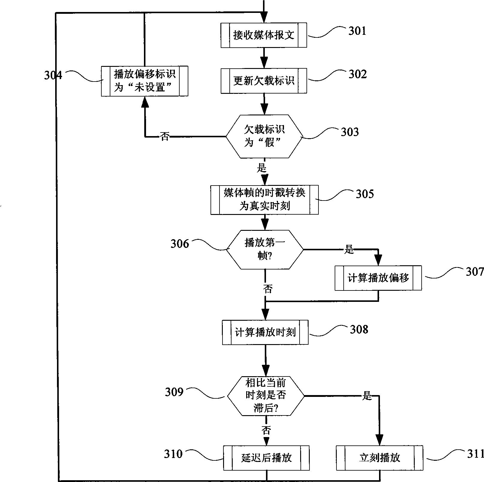 Method for playing real time stream medium