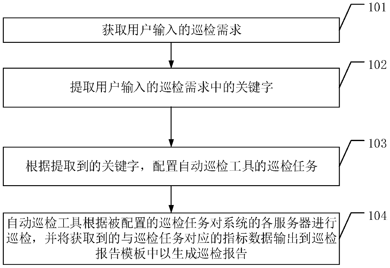 Inspection report generation method