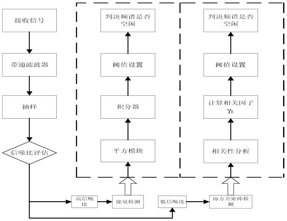 A Two-Stage Blind Spectrum Sensing Scheme