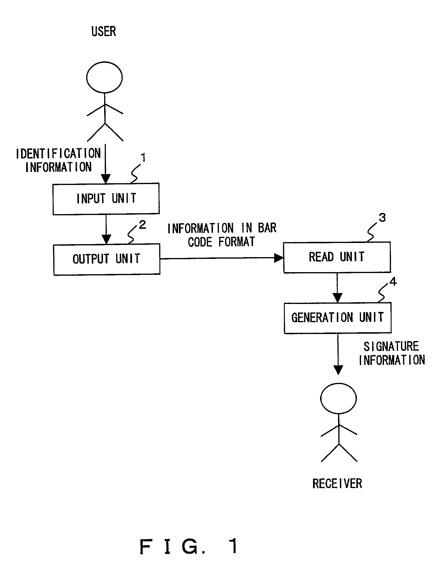 Signature system presenting user signature information