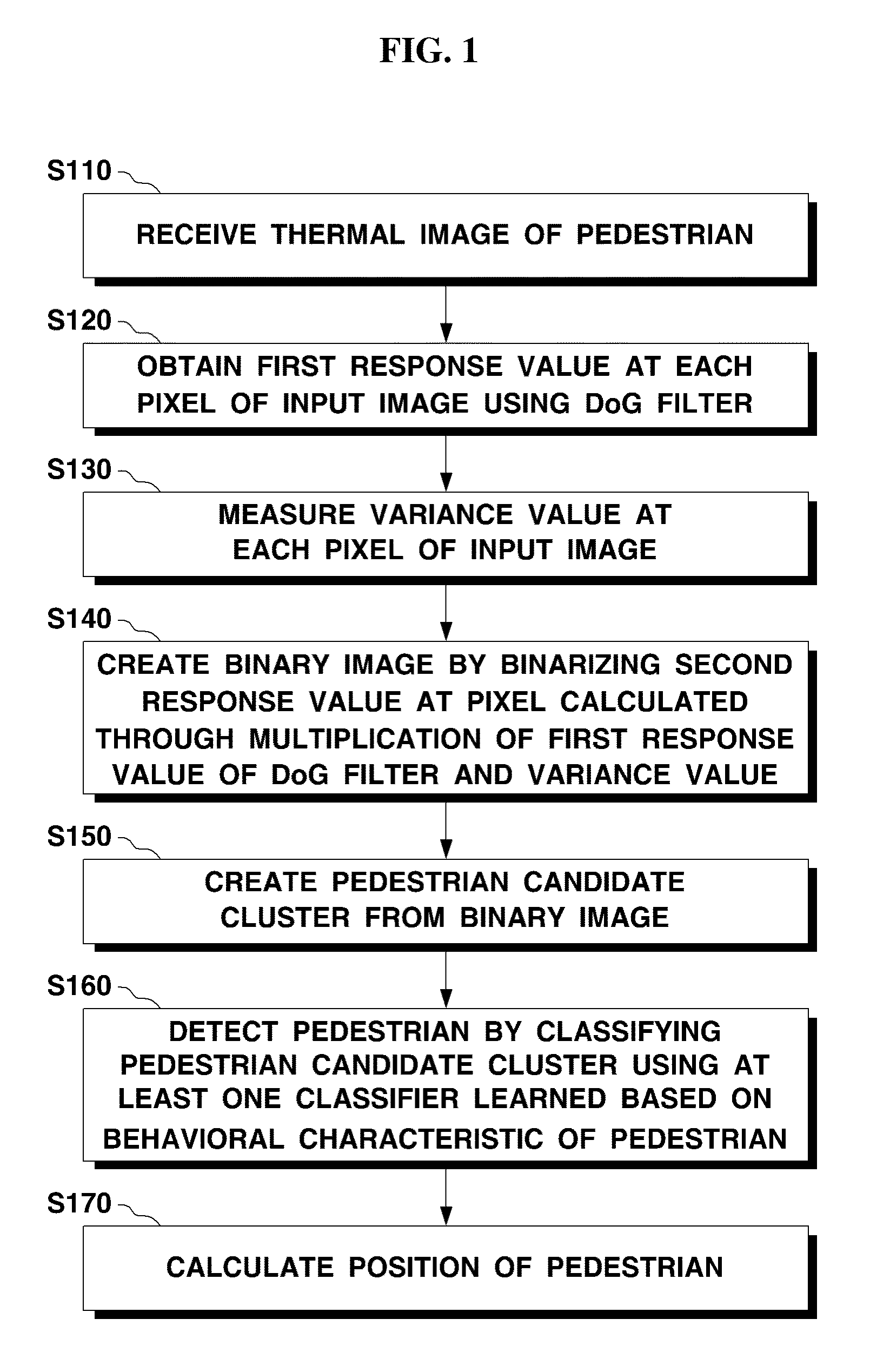 Method for detecting pedestrians based on far infrared ray camera at night