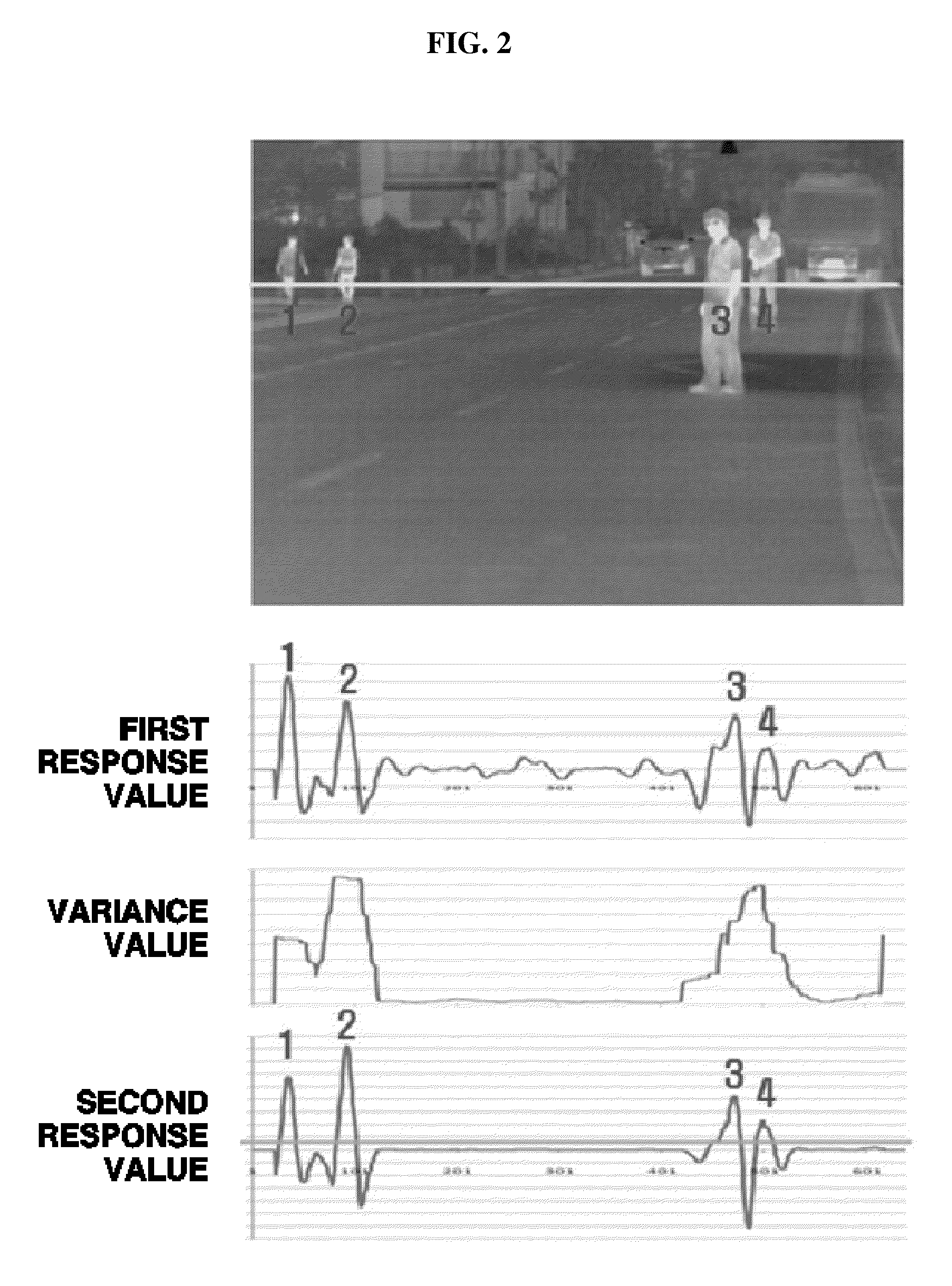 Method for detecting pedestrians based on far infrared ray camera at night