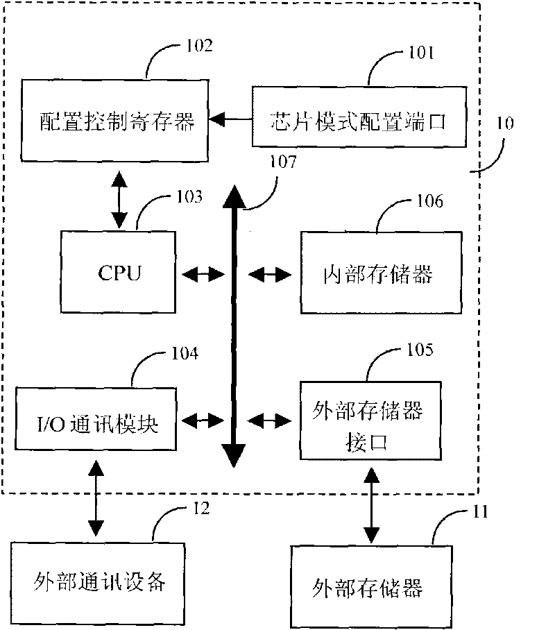 Multi-mode startup embedded system