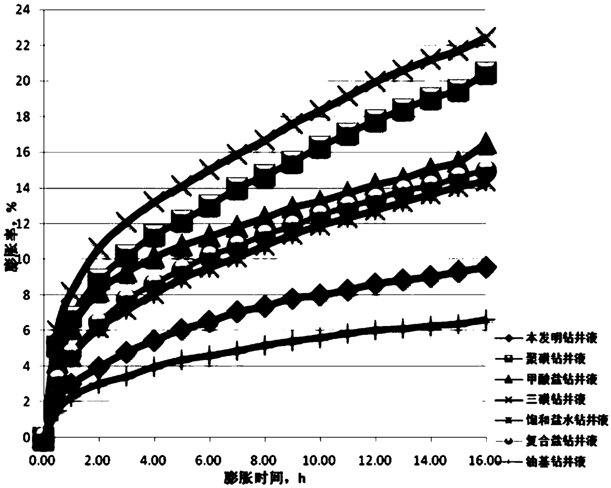 A high-density water-based drilling fluid for shale gas horizontal wells