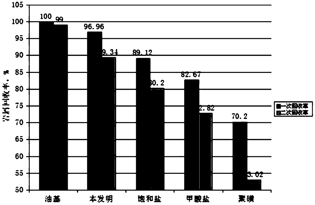 A high-density water-based drilling fluid for shale gas horizontal wells