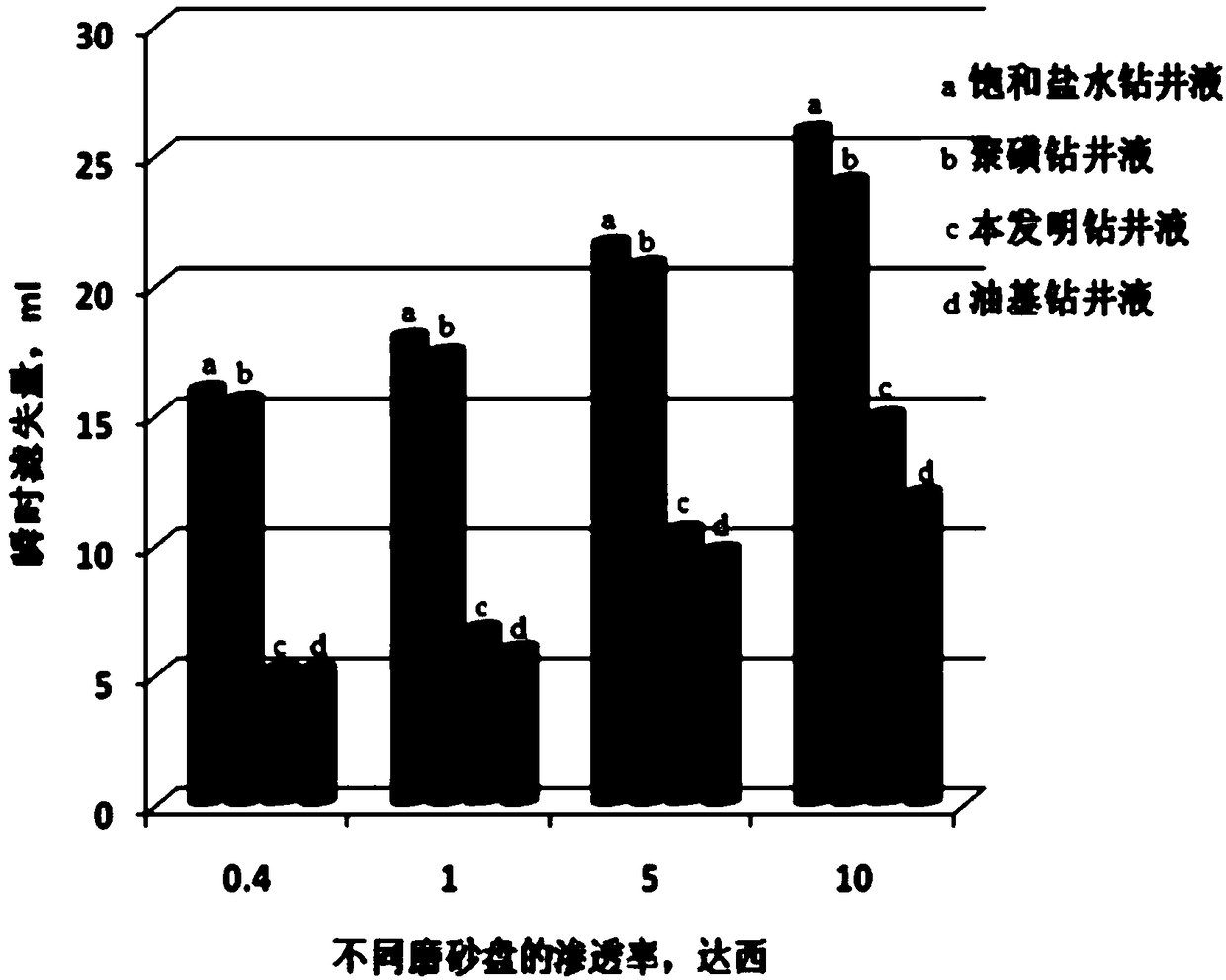 A high-density water-based drilling fluid for shale gas horizontal wells