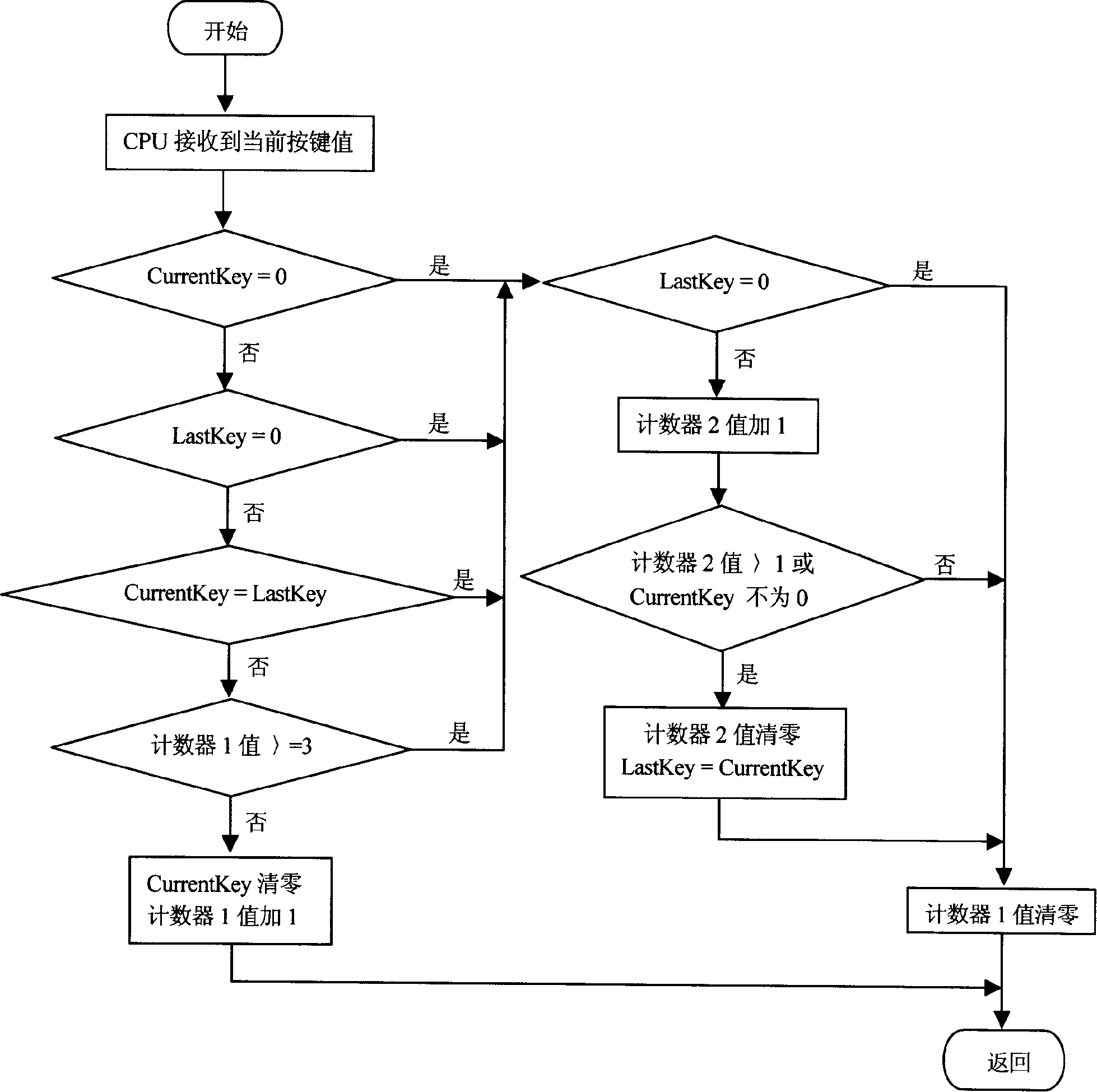 Key detection processing method