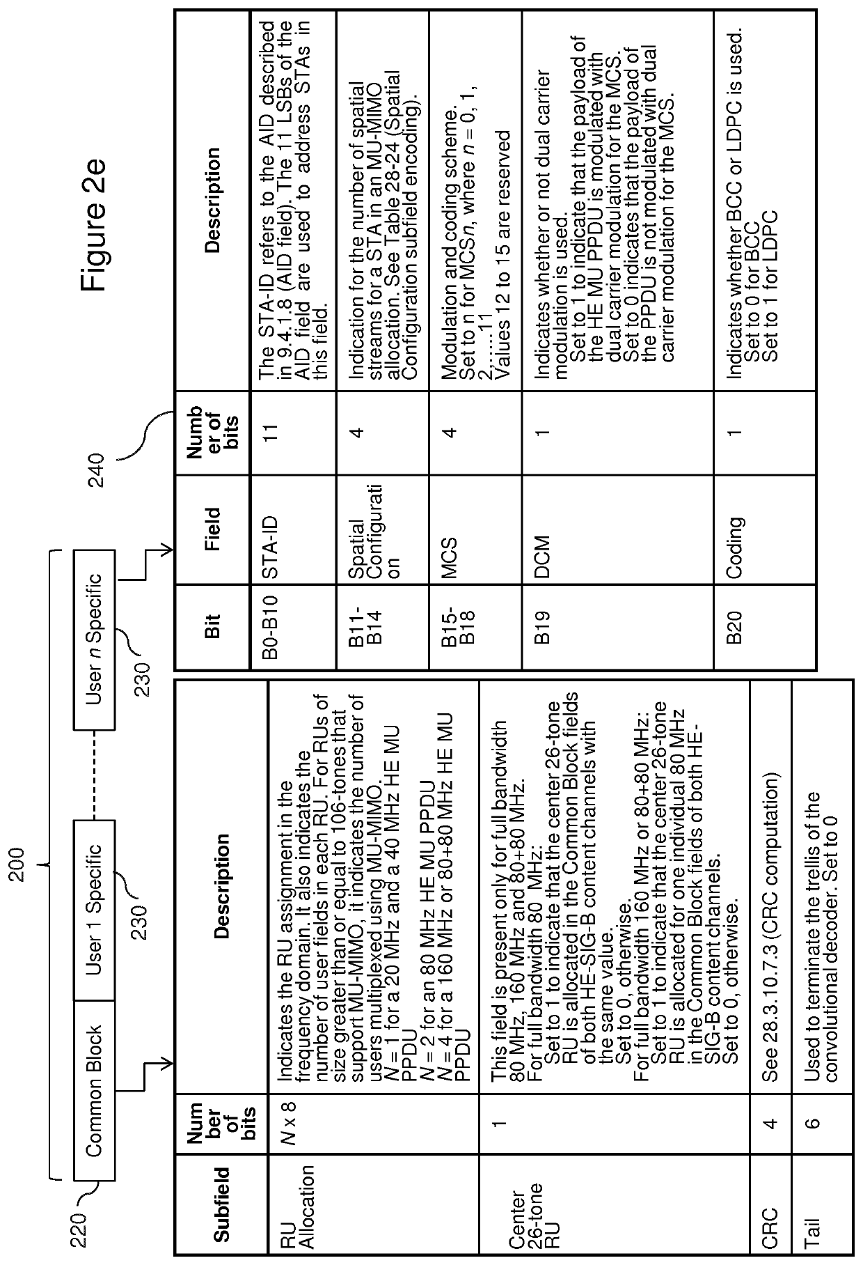 Resource units for unassociated stations and grouped multi-user transmissions in 802.11ax networks