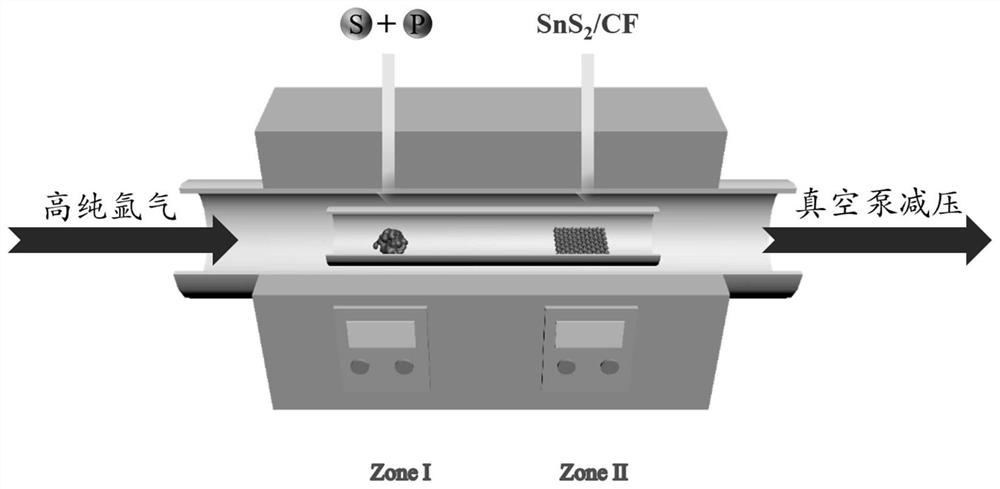 non-lamellar sn  <sub>2</sub> p  <sub>2</sub> s  <sub>6</sub> Preparation method of nanosheets and its application in the field of photocatalytic hydrogen evolution