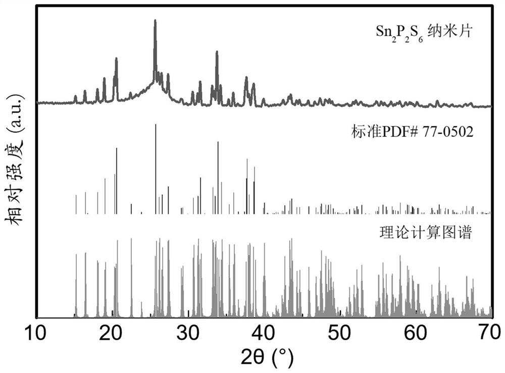 non-lamellar sn  <sub>2</sub> p  <sub>2</sub> s  <sub>6</sub> Preparation method of nanosheets and its application in the field of photocatalytic hydrogen evolution