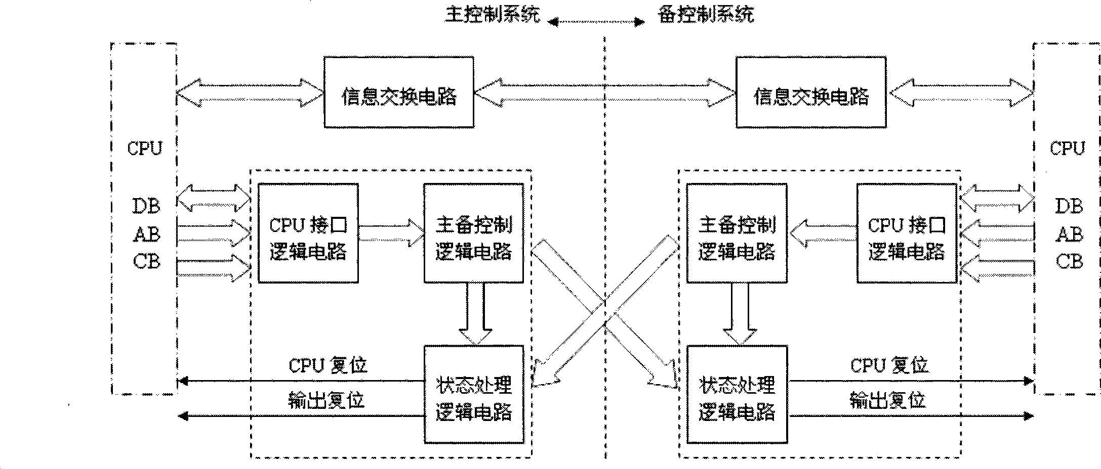 Switch control method of engine redundancy electric-control system