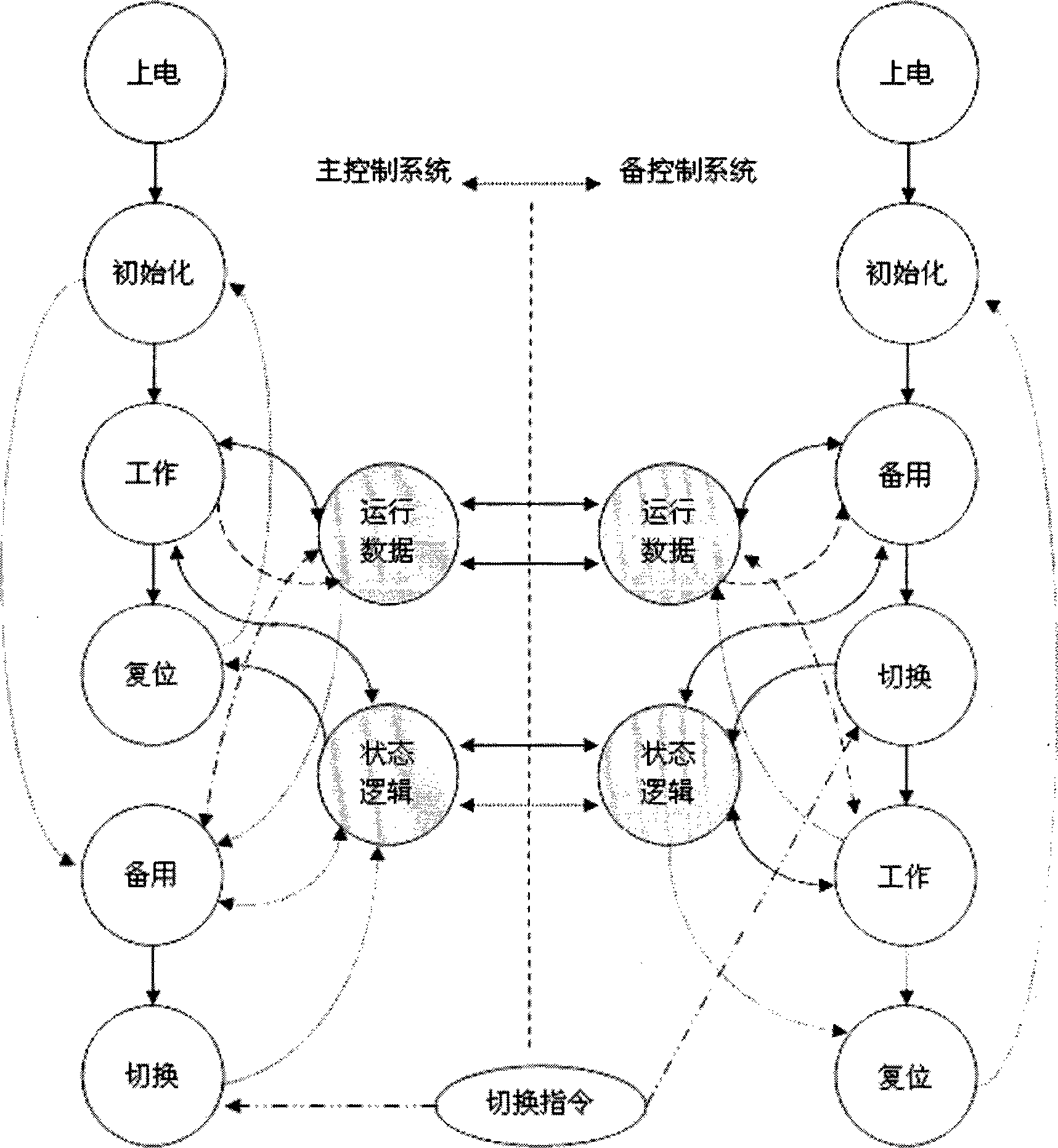 Switch control method of engine redundancy electric-control system