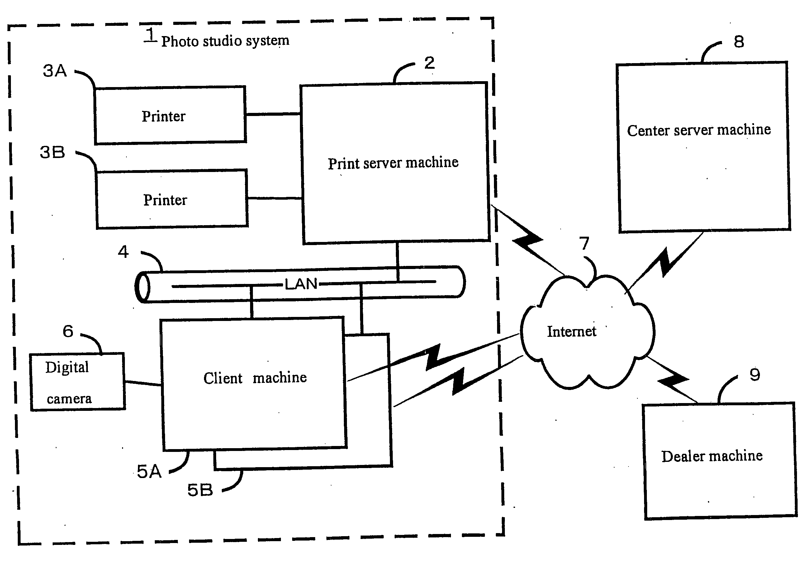 Printing system and server monitoring printing job