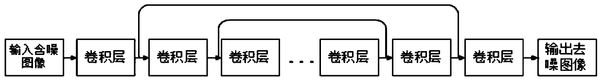 Image denoising method based on residual learning and convolutional neural network