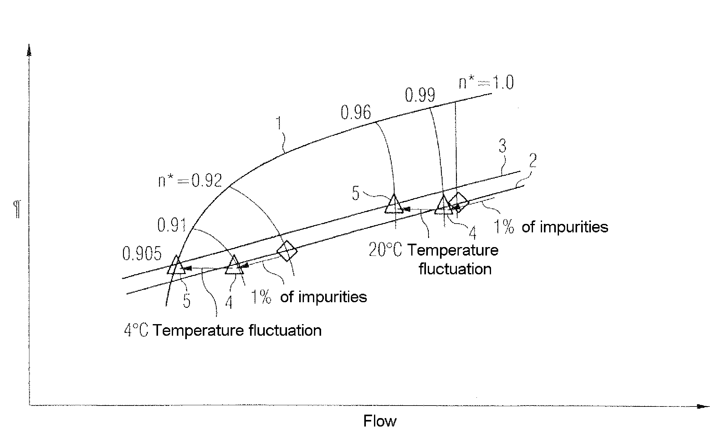 Method for the operation of a compressor of a gas turbine with evaporative cooling of the compressor induction air