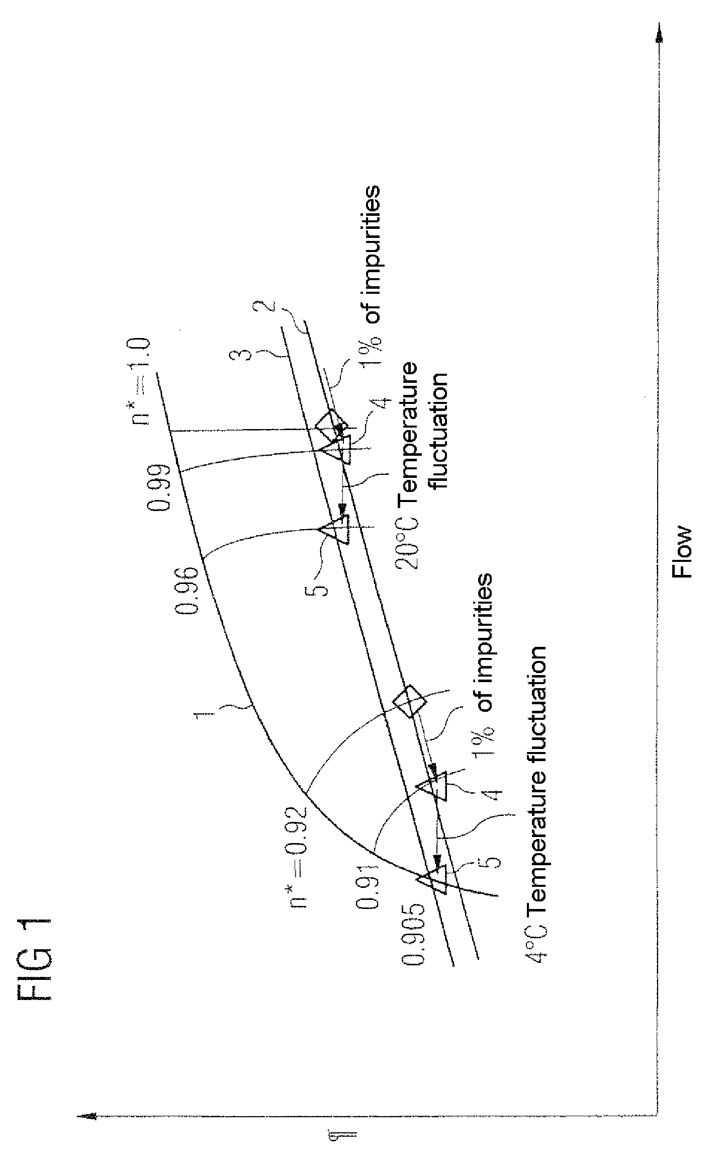 Method for the operation of a compressor of a gas turbine with evaporative cooling of the compressor induction air