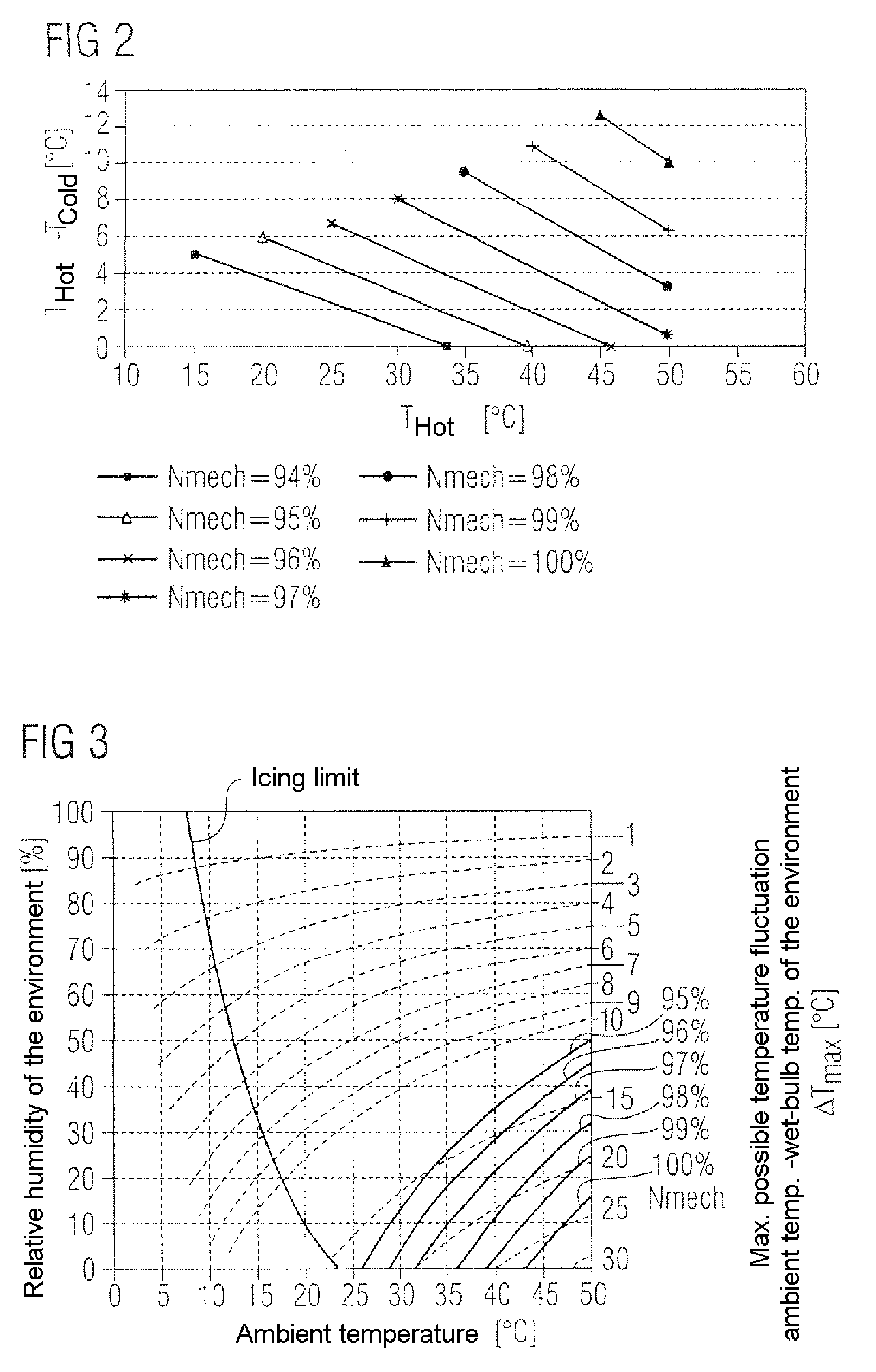 Method for the operation of a compressor of a gas turbine with evaporative cooling of the compressor induction air