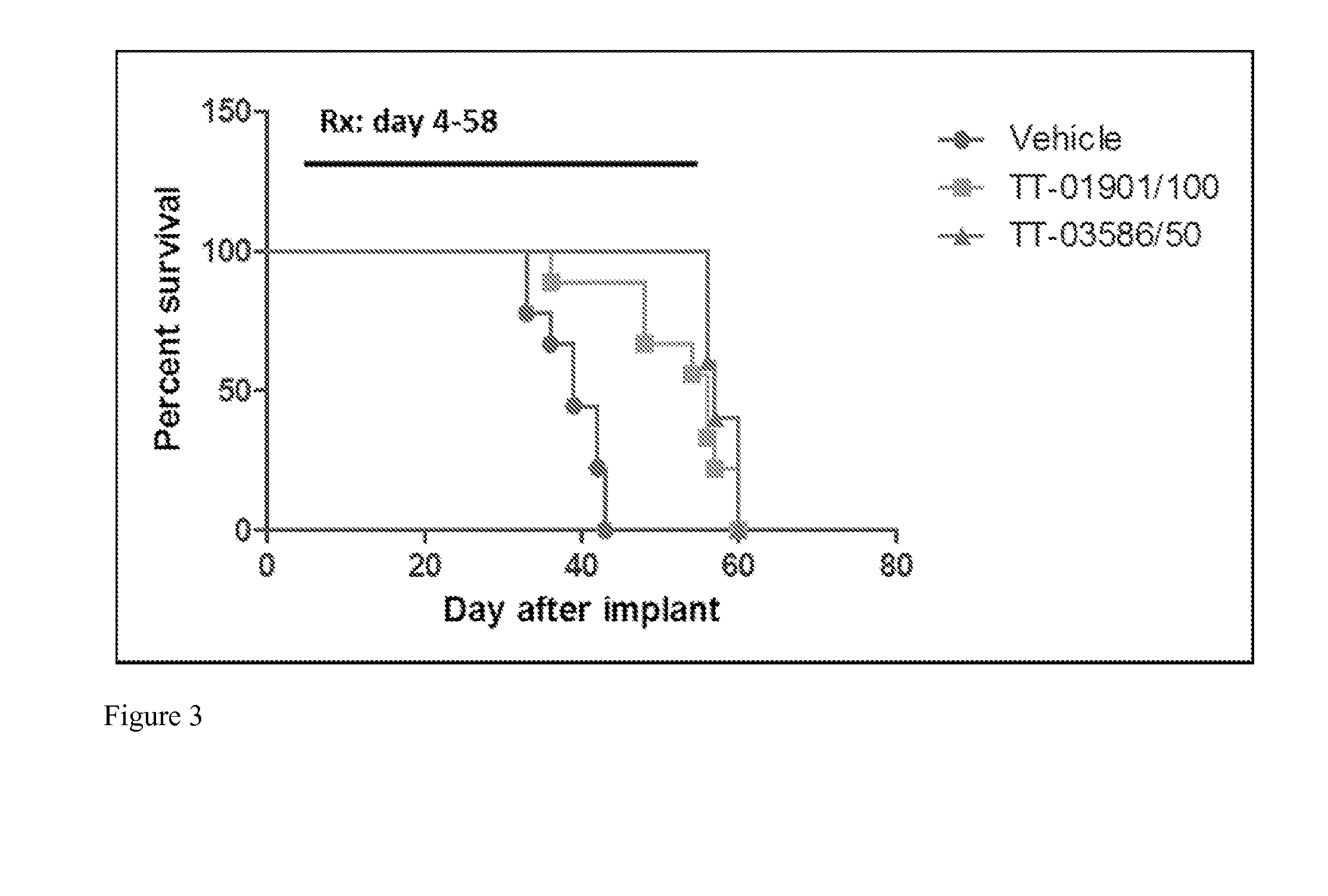 Benzamide and nicotinamide compounds and methods of using same