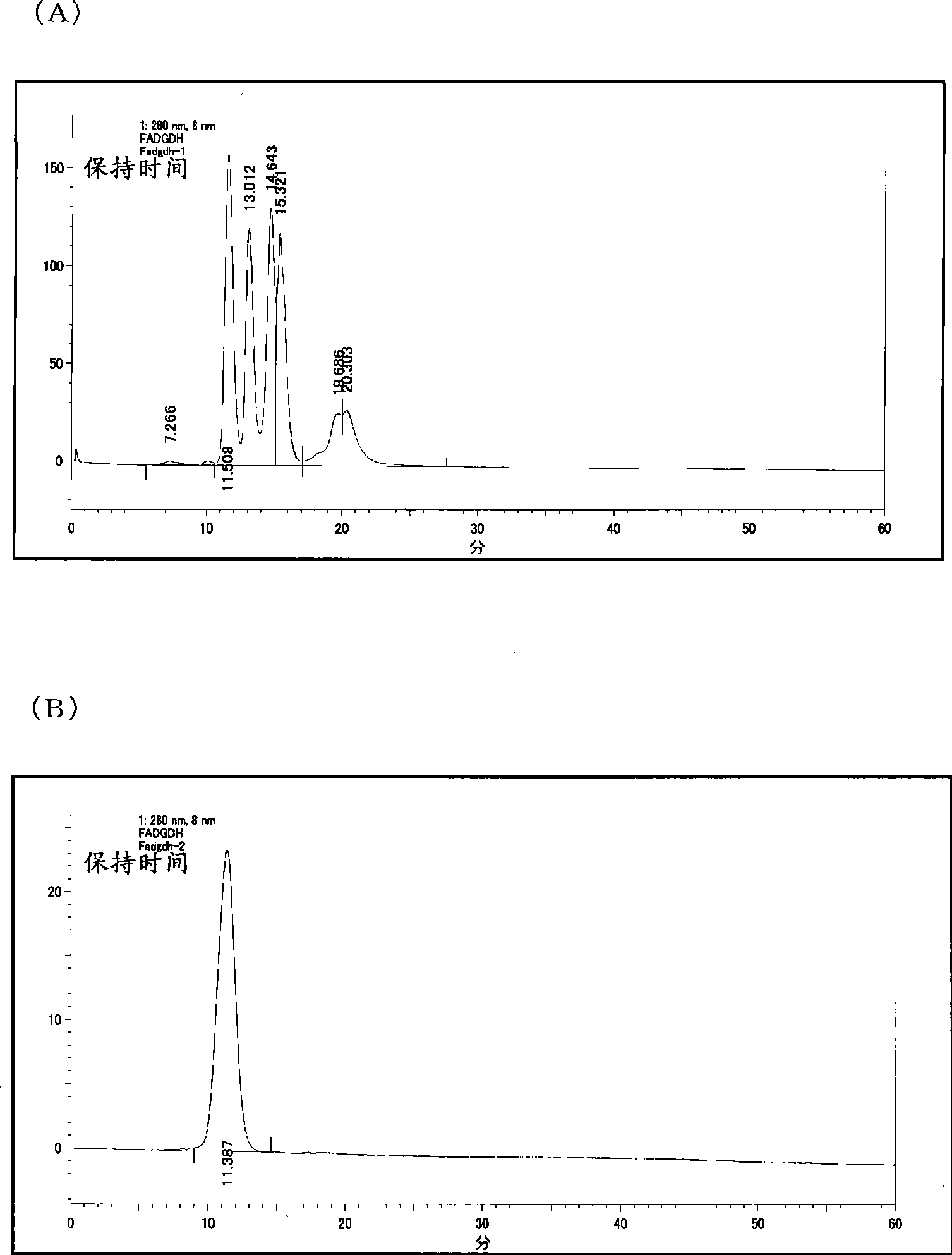 Flavin adenine dinucleotide-binding glucose dehydrogenase