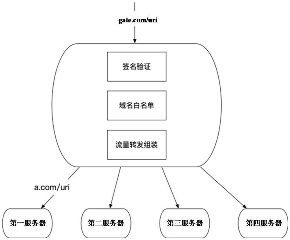 Data request processing method and device and computer readable storage medium