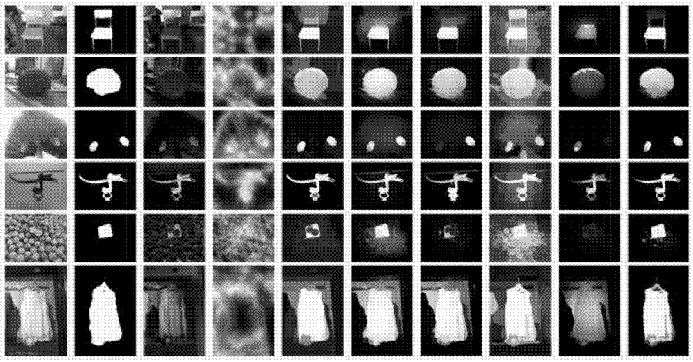 Image saliency object detection method based on central dark channel priori information