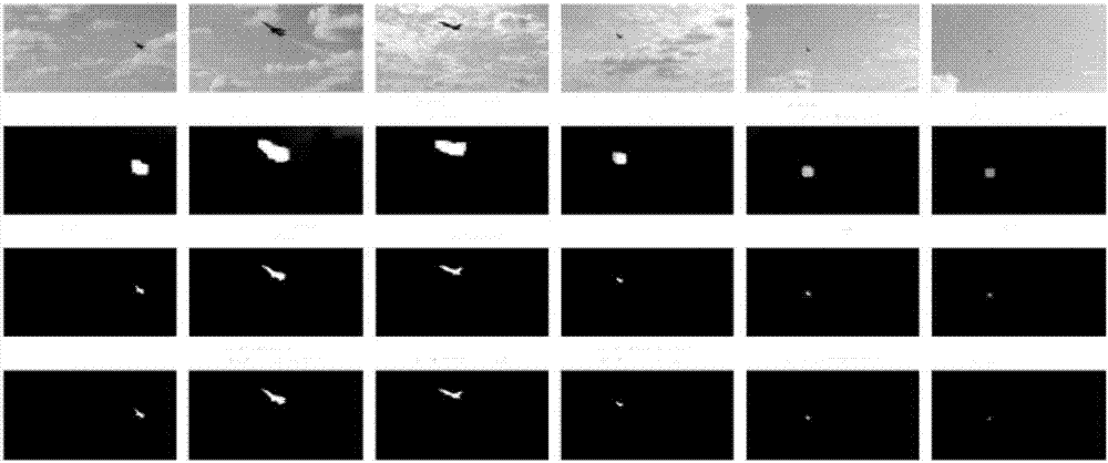 Image saliency object detection method based on central dark channel priori information