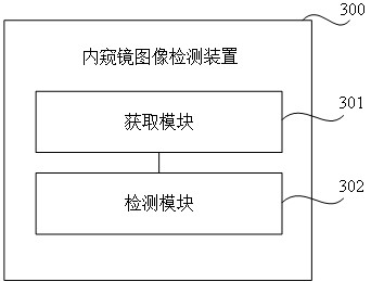 Endoscope image detection method, device, storage medium and electronic equipment