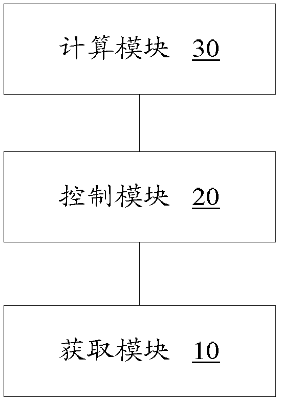 Air-conditioner and method and device for controlling air supply mode thereof