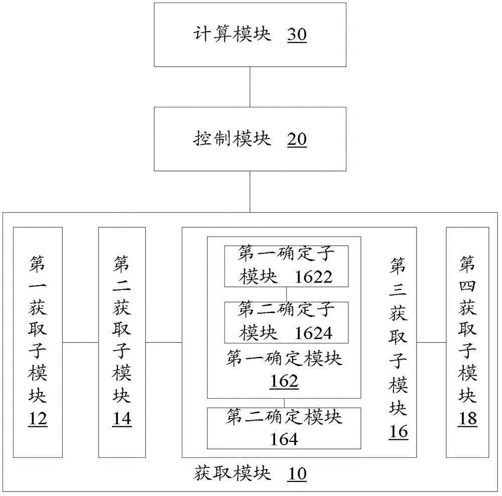 Air-conditioner and method and device for controlling air supply mode thereof