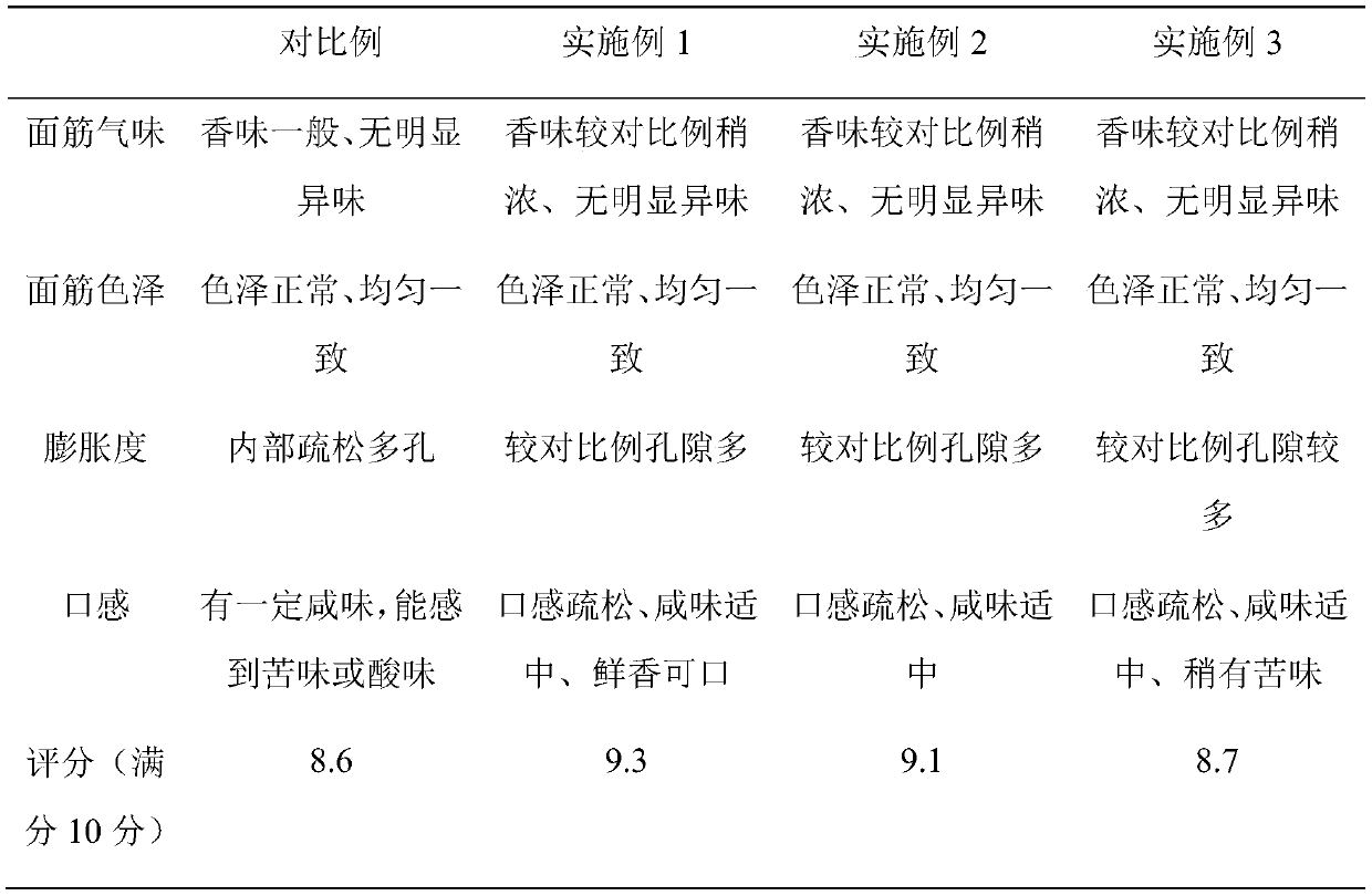 Natural compound sweetening agent, preparation method thereof and novel extrusion gluten