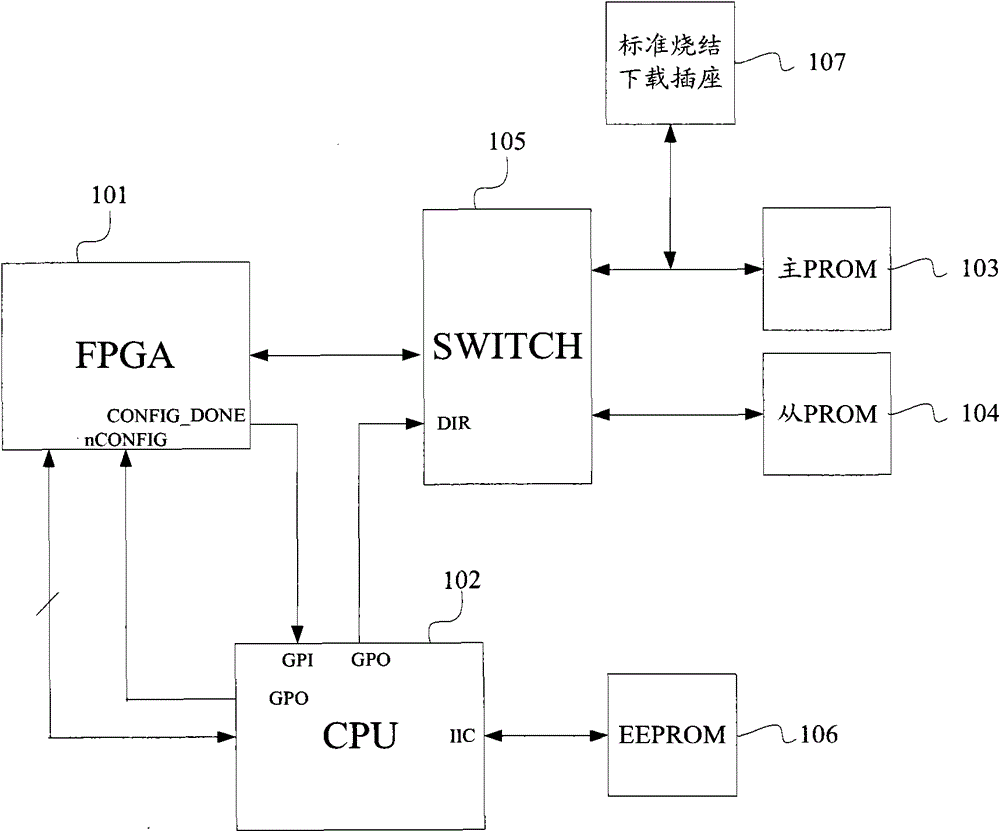 Method and device for loading field programmable gate array bit file