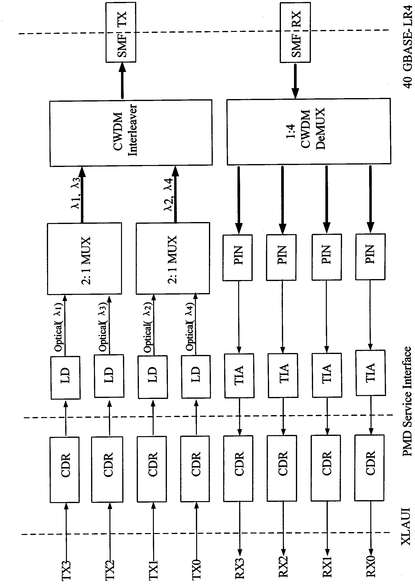 C form-factor pluggable (CFP) optical transceiver with interleaver