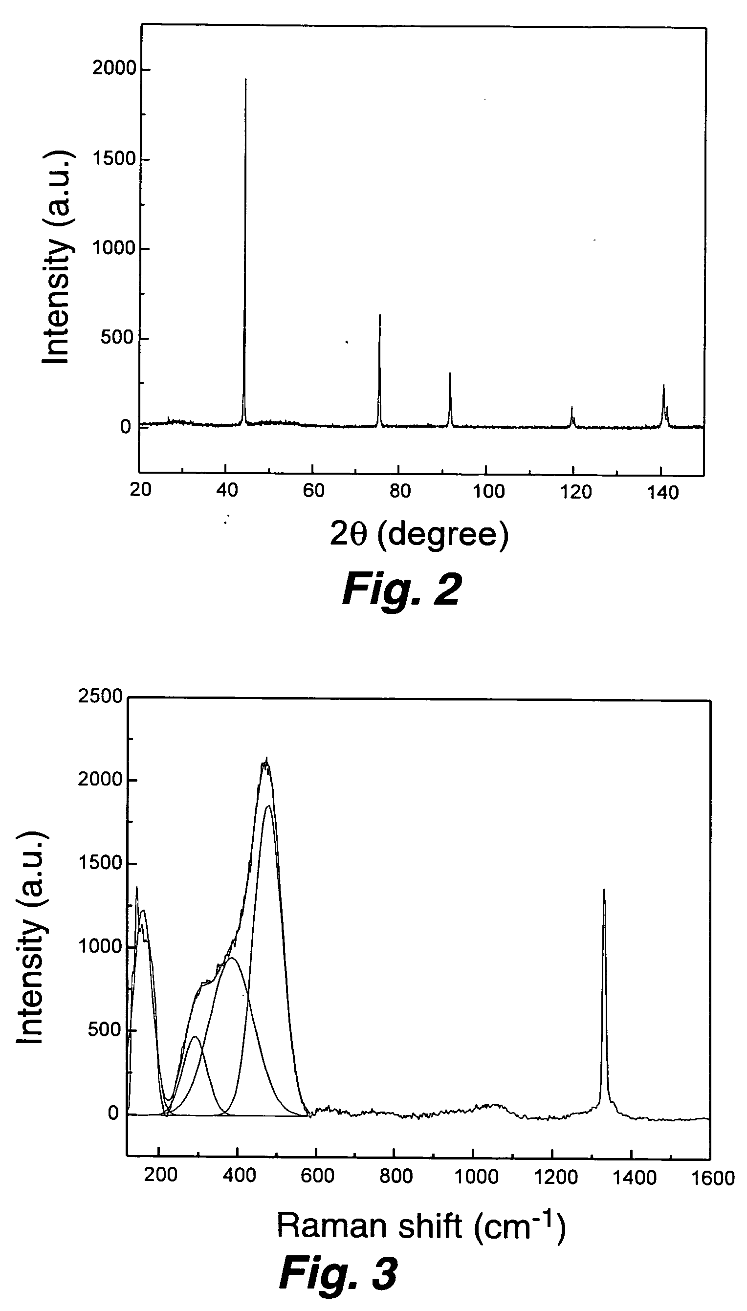 Diamond-silicon carbide composite and method