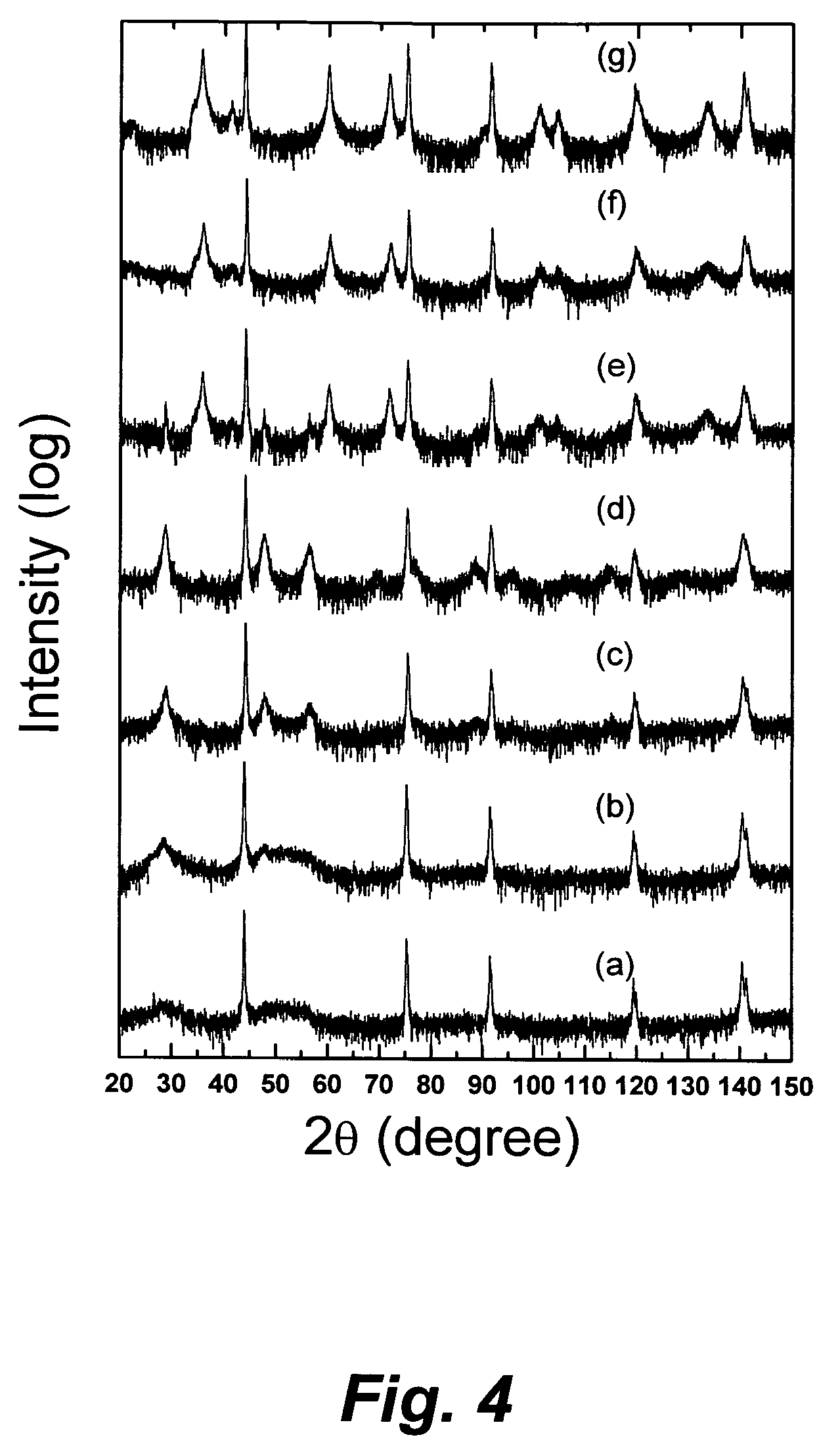 Diamond-silicon carbide composite and method