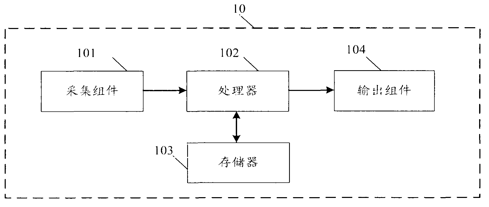 Palm print collection device